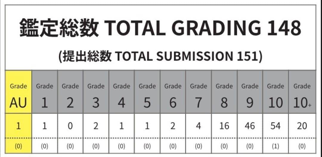 ※掲載終了間近【ARS】暗黒騎士ガイア レリーフ MG-10