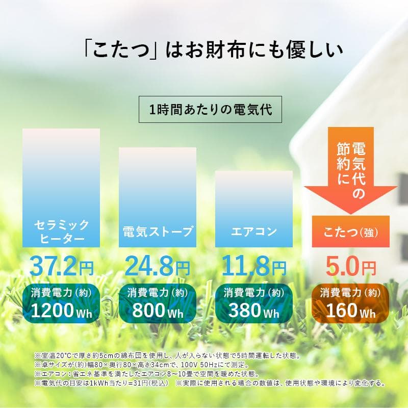 幅75㎝【新品】コンパクト＆オールシーズン対応！ 長方形こたつ 遠赤外線ヒーター