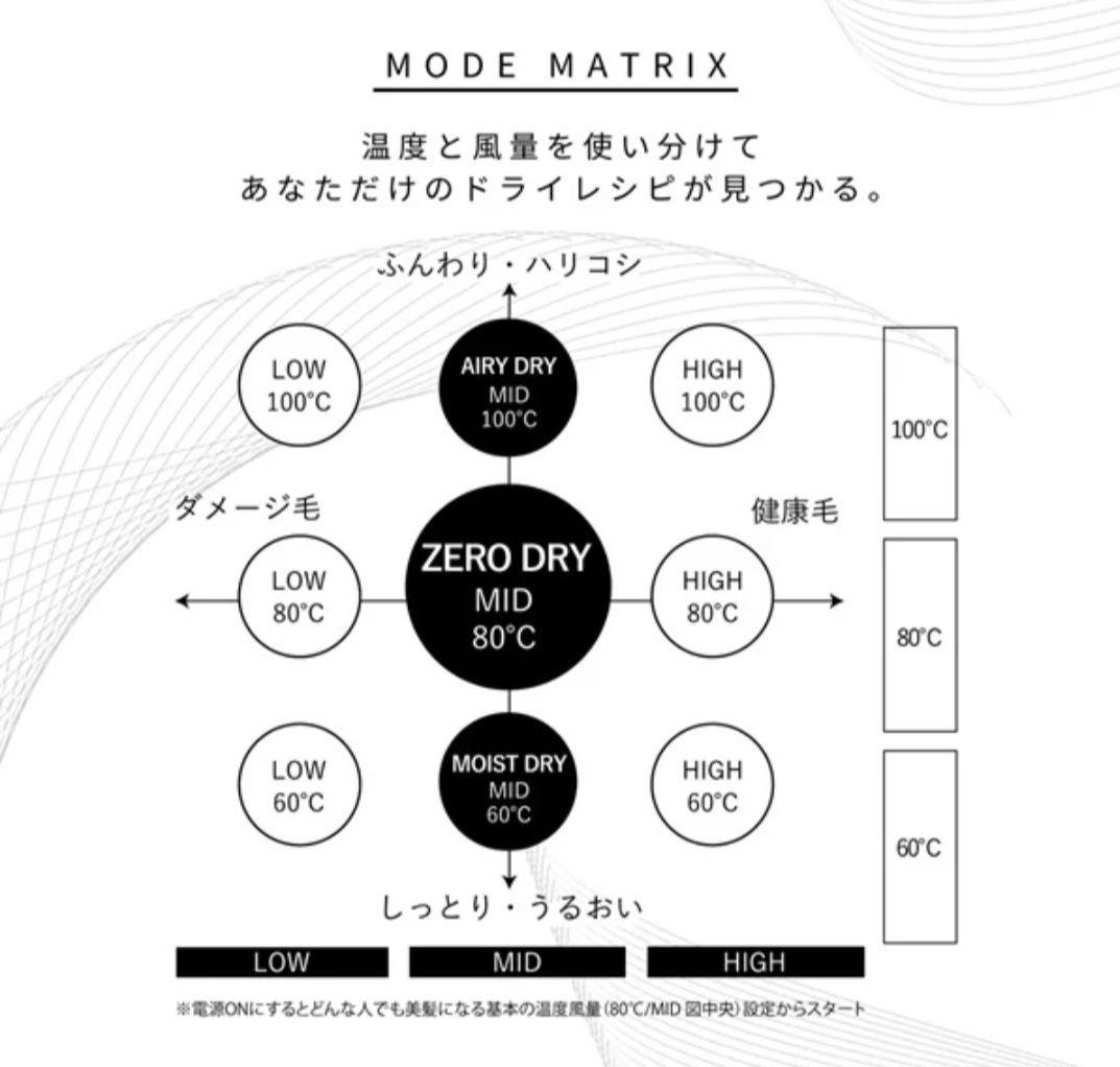 最新モデル　クレイツ　マグネットヘアプロドライヤー　HCD-G07CB