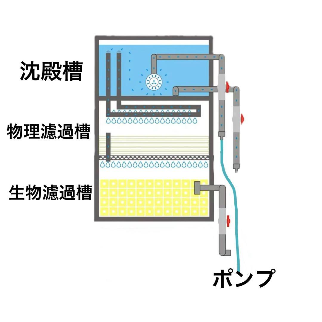25w水中ポンプ付き　沈殿物理生物一体型濾過槽　アクアリウム外部式濾過装置器