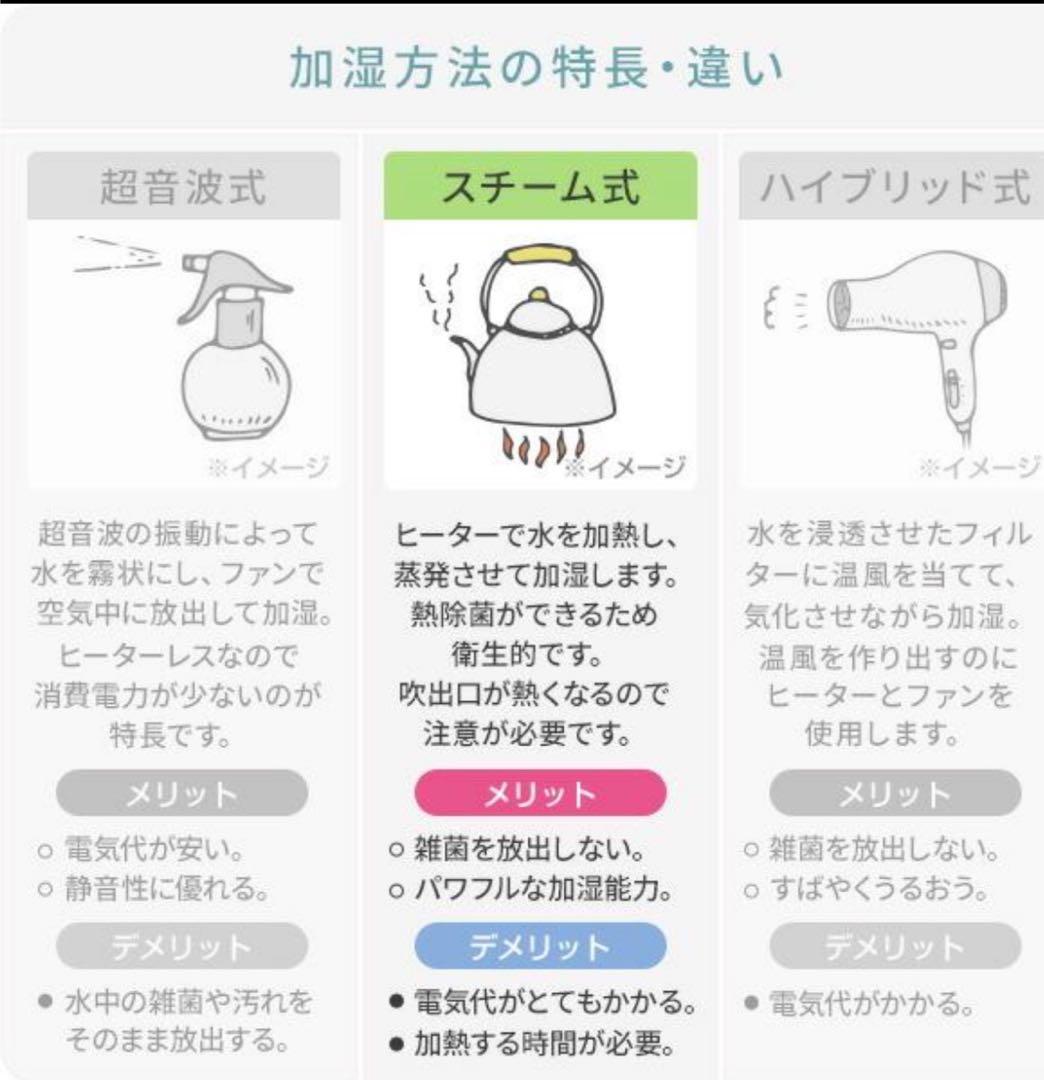 【2つセット】山善　yamazen 加湿器　4L