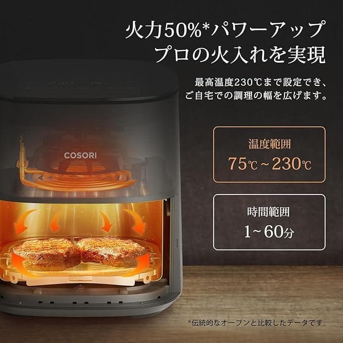 最安値 早い者勝ち COSORI ノンフライヤ 4.7L 大容量 SS13