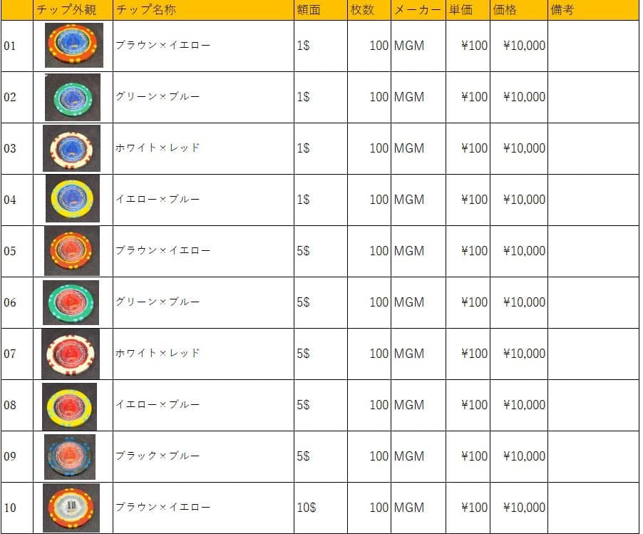 06 MGM社正規品 カジノチップ 100枚 ポーカーチップ バカラ H26年