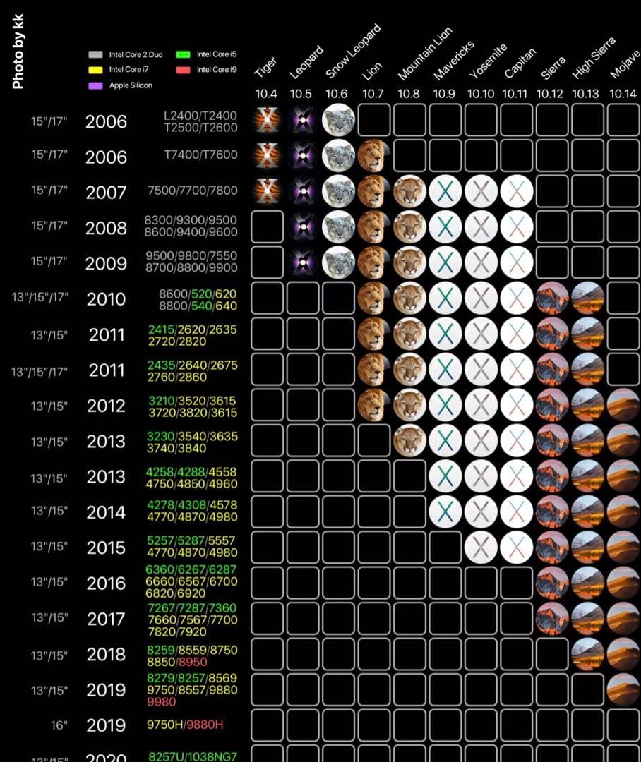 AVID Pro tools 永続ライセンスVersion 2018.12.10