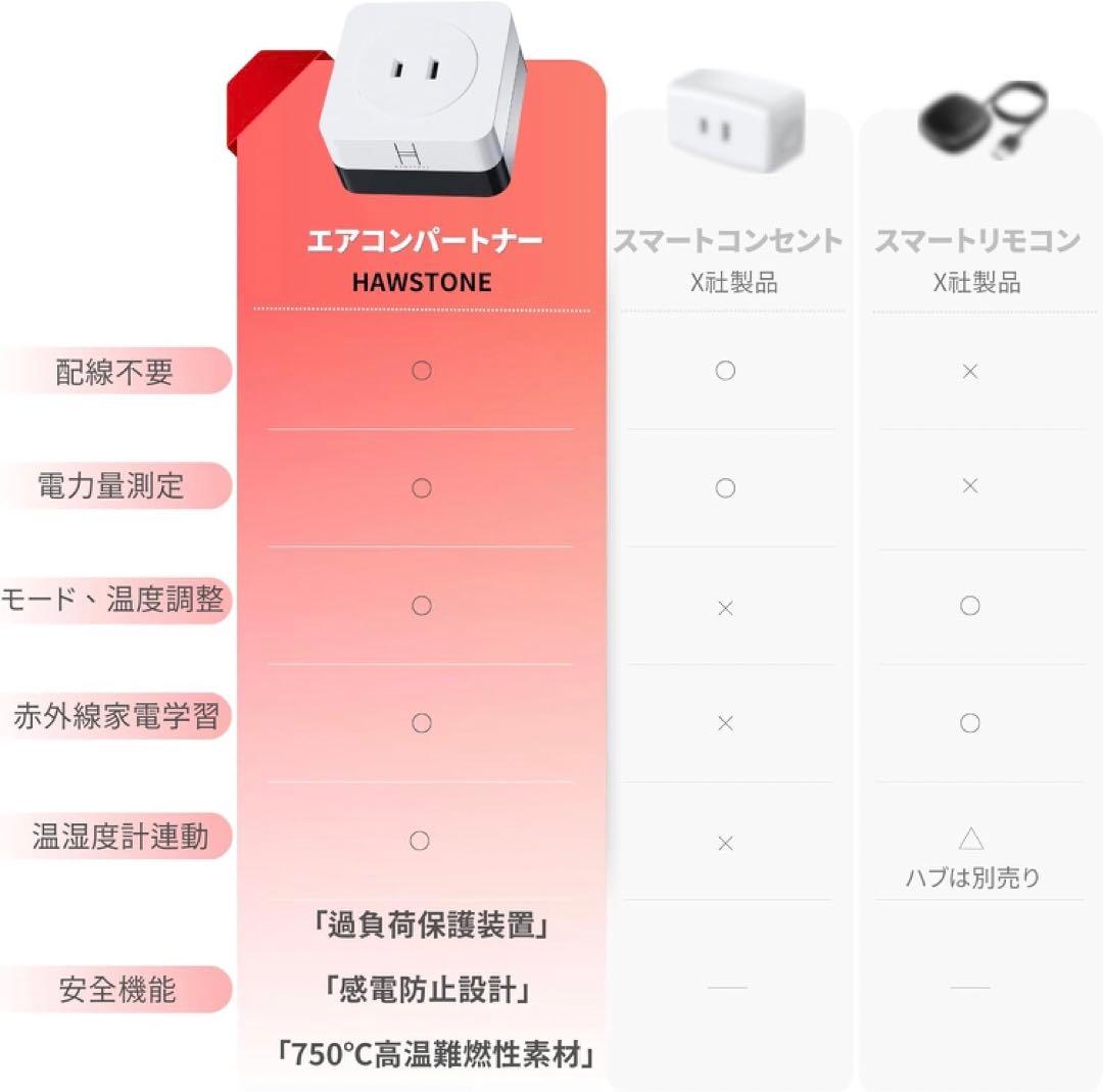 【未使用品】エアコンパートナー スマートプラグ スマートリモコン