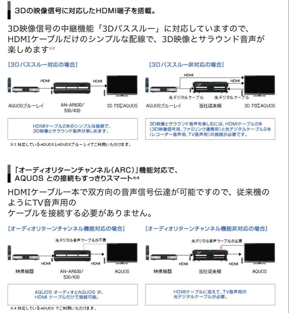 r*7様 最終値下げ❗️シャープ　AN-AR630　シアターラック　送料込み
