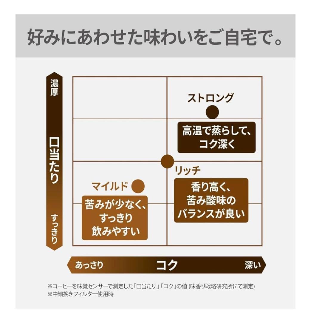 【2025年品・美品】Panasonic 全自動コーヒーメーカー ブラック