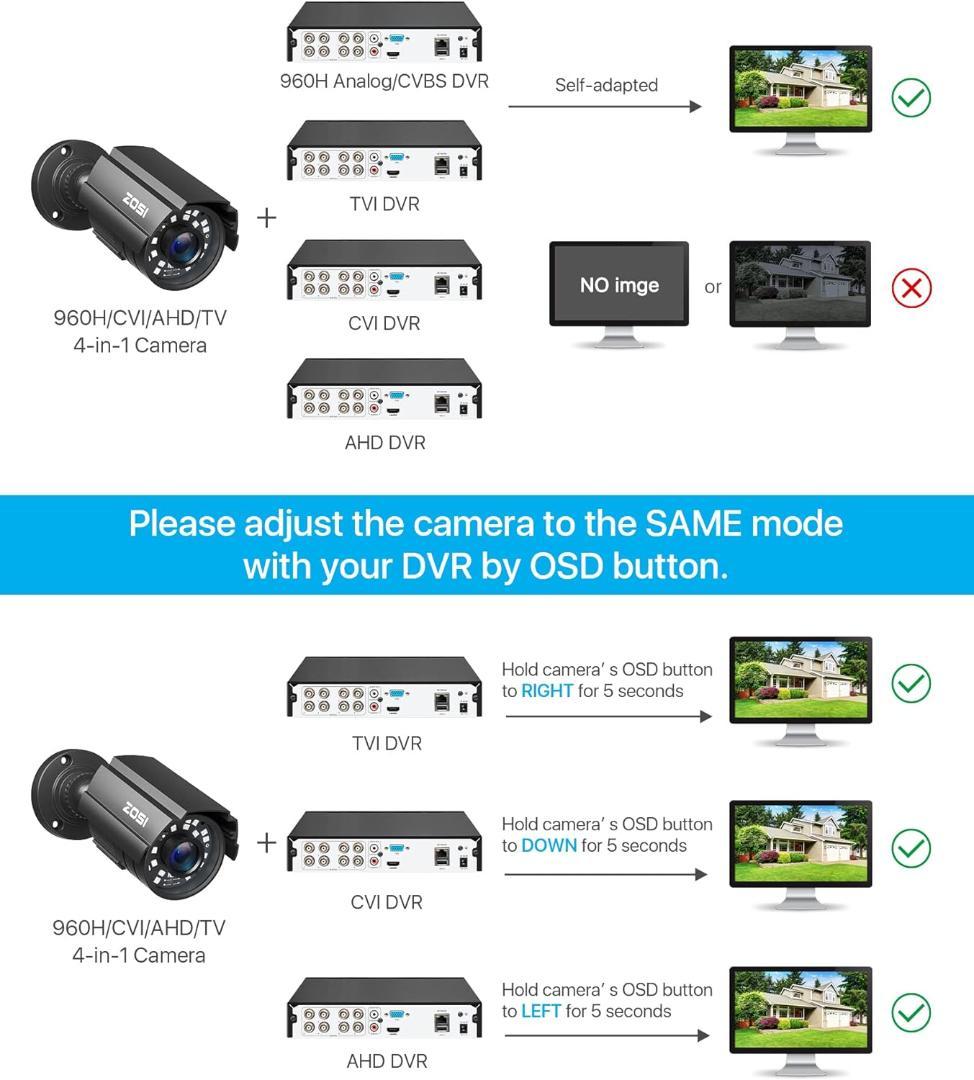 防犯カメラ 230万画素 24個赤外線 3.6MM広いレンズ IP67防水