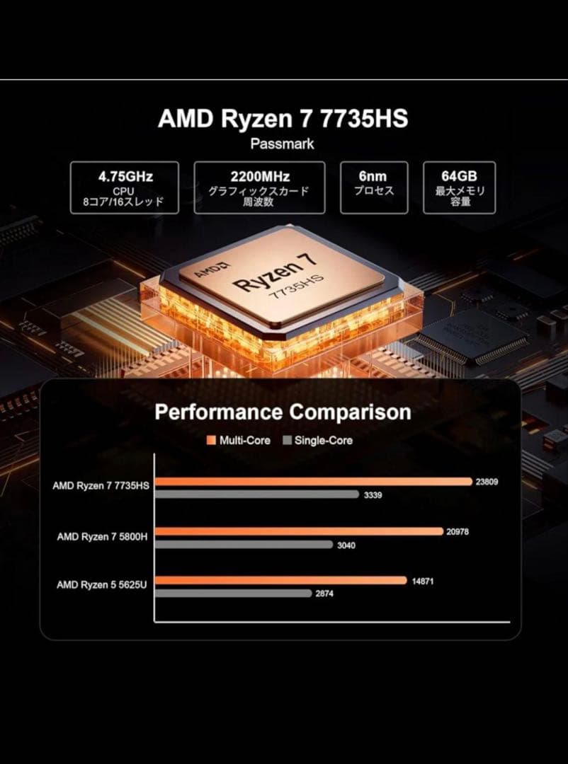 ミニPC ミニパソコン　ライゼン　Ryzen 7735HS 小型　高速　パソコン