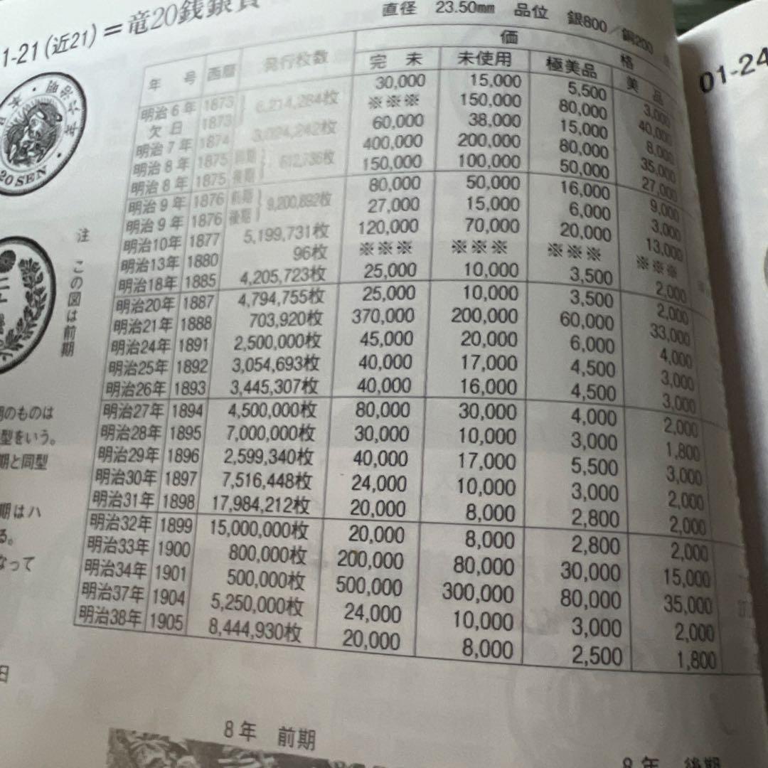 日本銀貨　竜20銭銀貨 明治34年