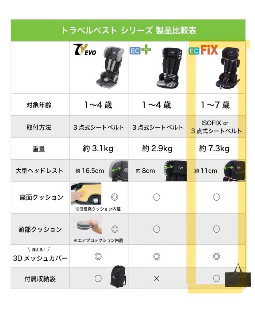 【1-7歳対応】トラベルベスト ECFix 黒 9〜25kg対応