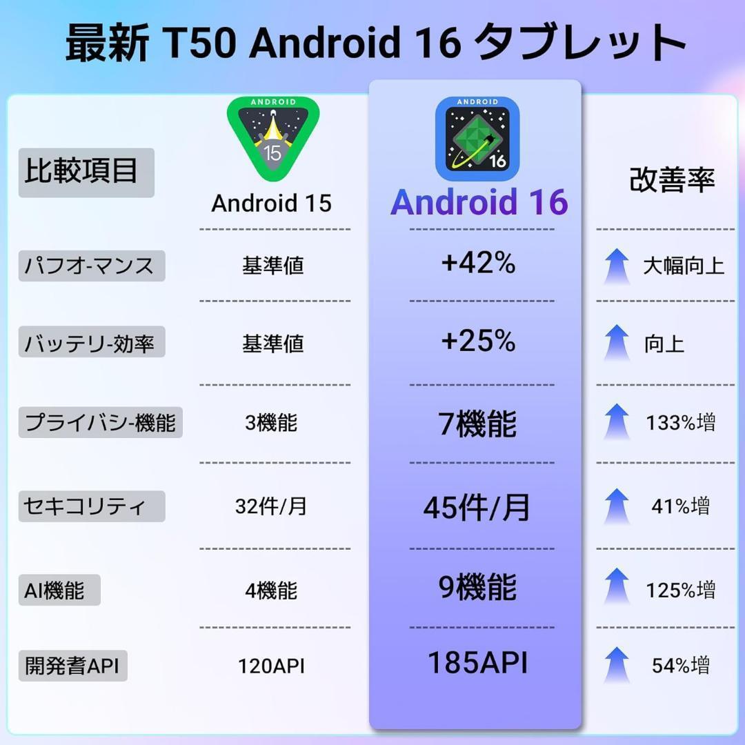TABWEE T50 タブレット 11インチ Android16 WiFiモデル