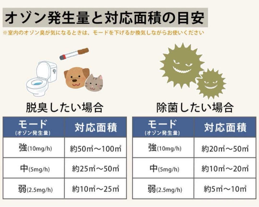 ハイジェニック HG-10 オゾン発生器
