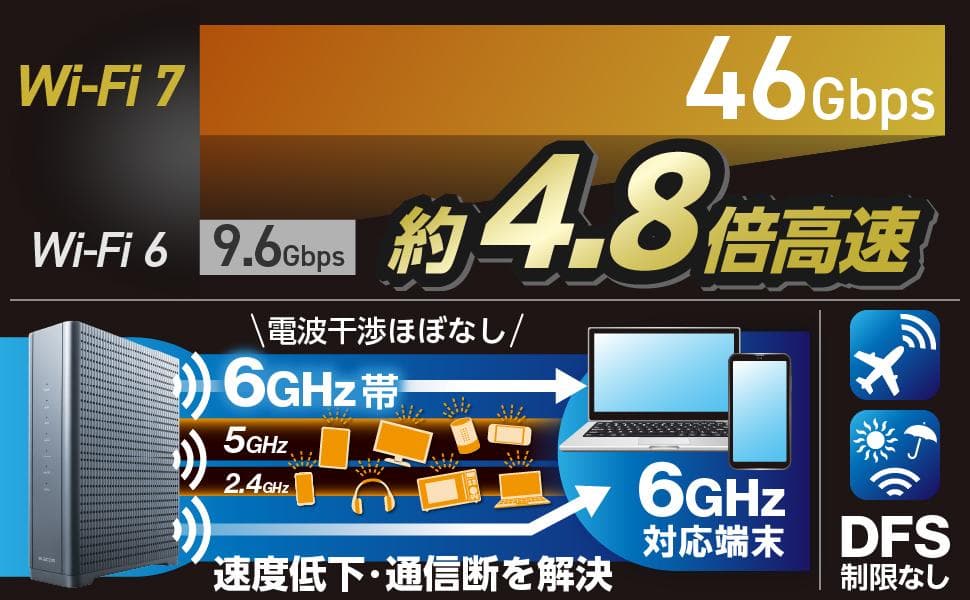 【最新】エレコム WiFiルーター WiFi7 WRC-W703-B 無線LAN