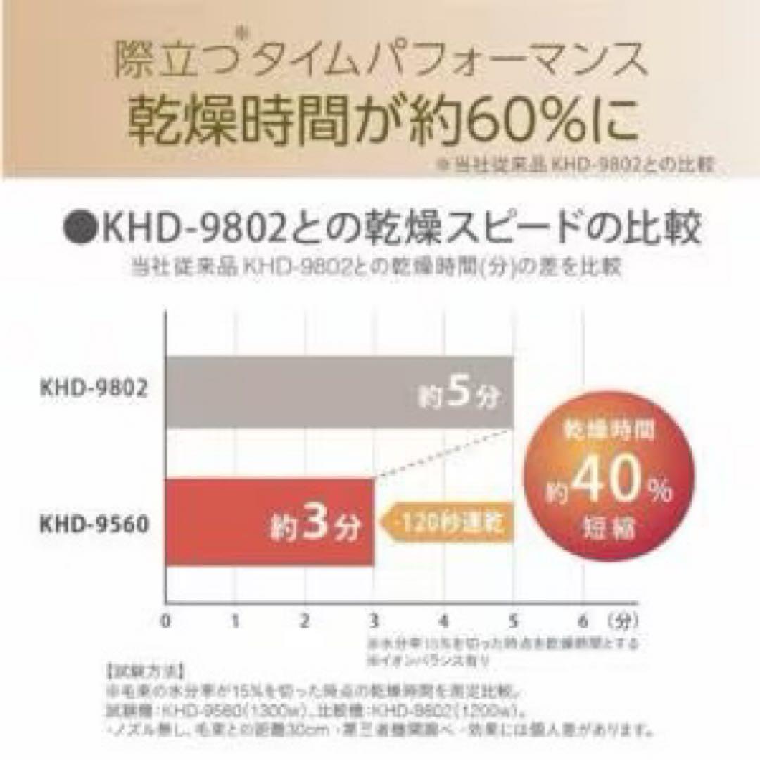 【未使用品】サロンセンス KHD-9560 ヘアドライヤー ブラック