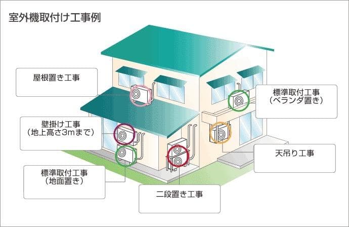取付費込【製品安心保証】富士通ノクリア2016年 2.8Kw 10-12畳