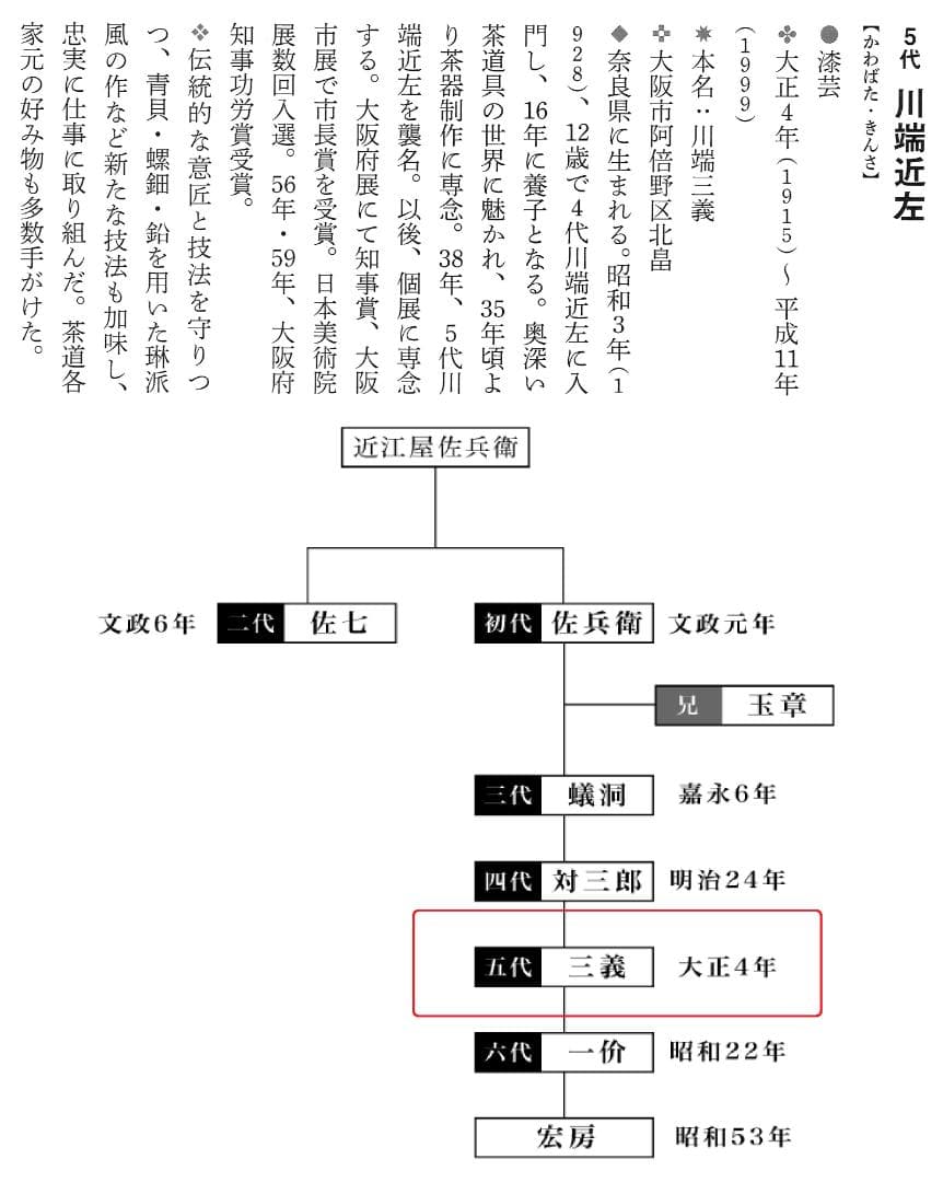 5代川端近左造『宝尽松溜青海盆』（共箱）
