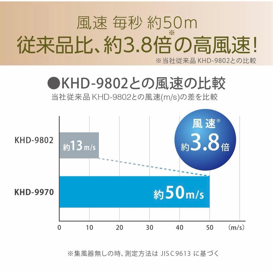 新品未使用　サロンセンス イオンバランスドライヤー khd-9970