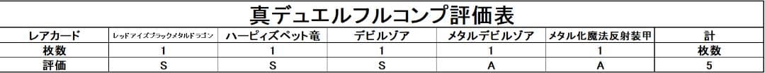 【極美品 真デュエルモンスターズ同梱カード フルコンプ】ワンオーナー 遊戯王