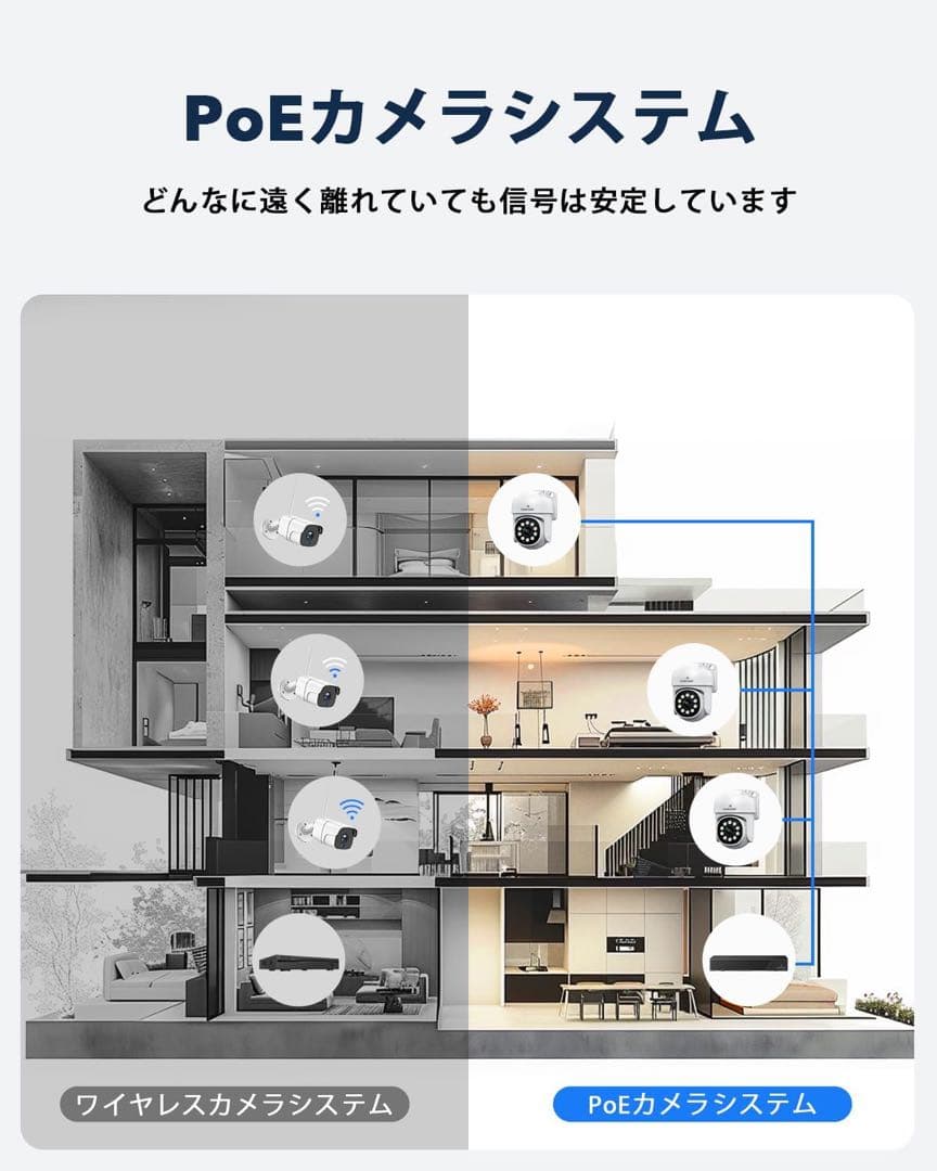防犯カメラ 有線 監視カメラ 防犯カメラ poe セット 光音威嚇 4台セット