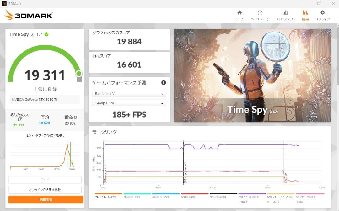 グラフィックボード・グラボ・ビデオカード ASUS TUF GeForce RTX 3080 Ti OC 12GB