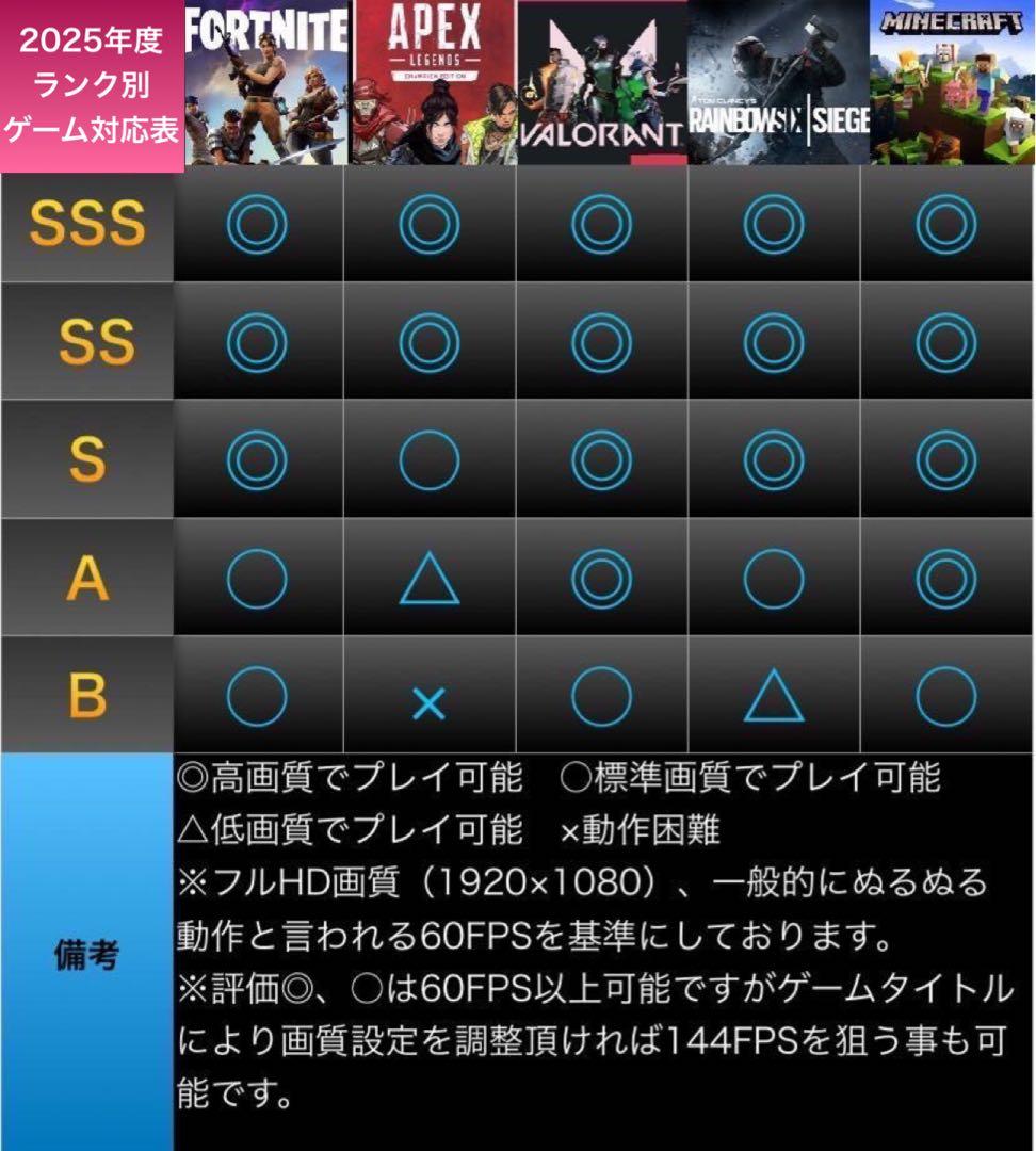 【激安PCフルセット】快適動作！SSSSSランク☆ゲーミングPCデビューにも◎