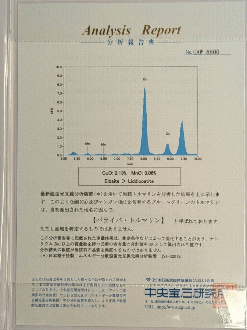 パライバトルマリン　Pt900　中央宝石研究所　プラチナ　リング