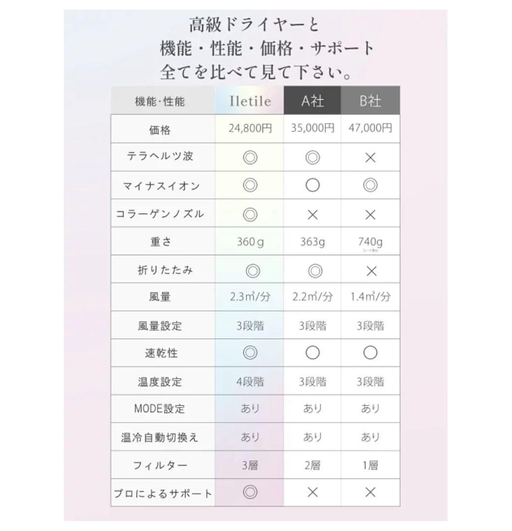 【新品未使用】Iletile アイルティル キュアコラーゲンイオンドライヤー