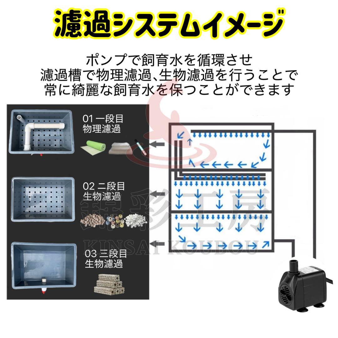 お任せ濾過材2段付き 池水槽用万能フィルター 最強濾過槽　外部式飼育濾過器装置