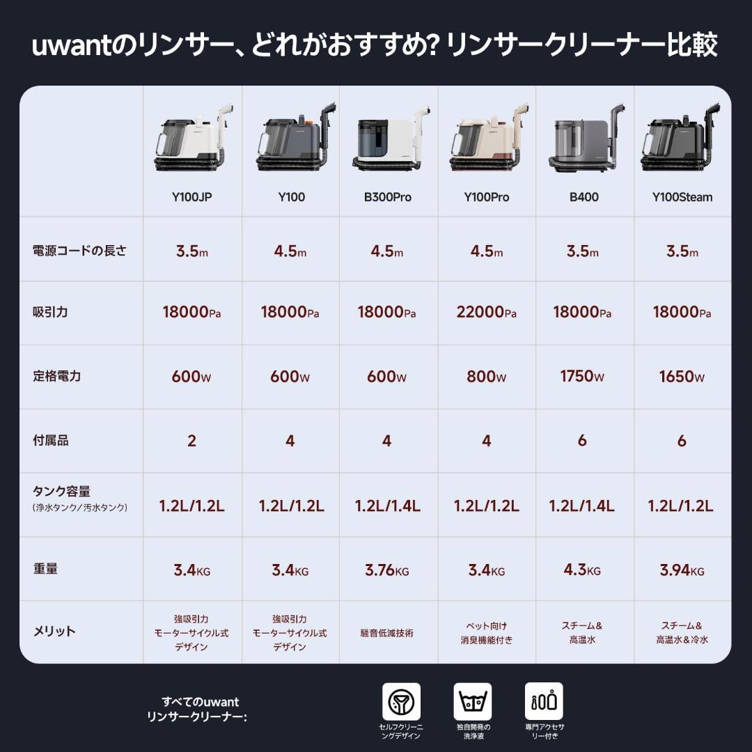 カーペットクリーナー 超強吸引力スチームクリーナー 高温5種類のプロ仕様ブラシ
