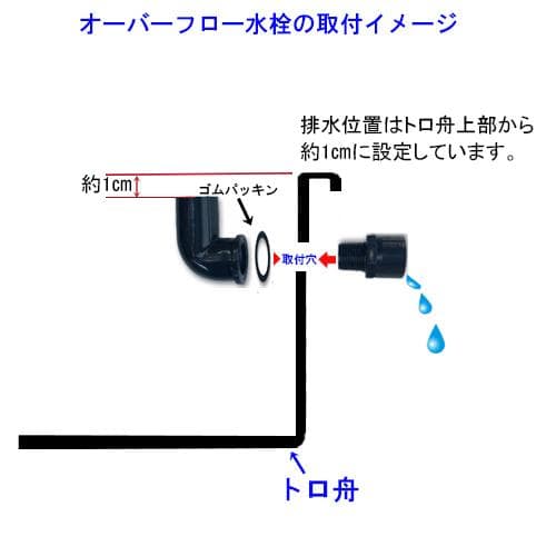 高さの有るビオトープ 60L　トロ舟＆木枠セット（3D防鳥網付き・棚付き）