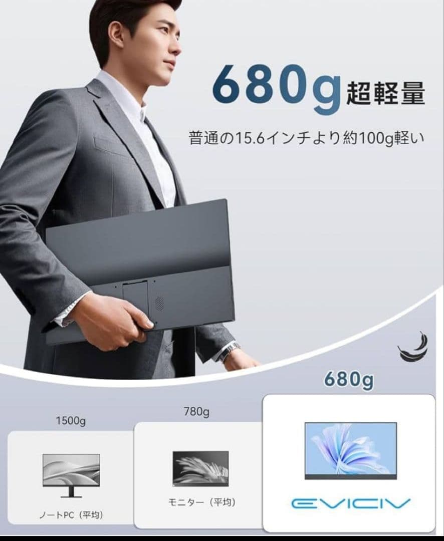 モバイルモニター IPS液晶パネル ミニHDMI 15.6インチ 自立型　一体型