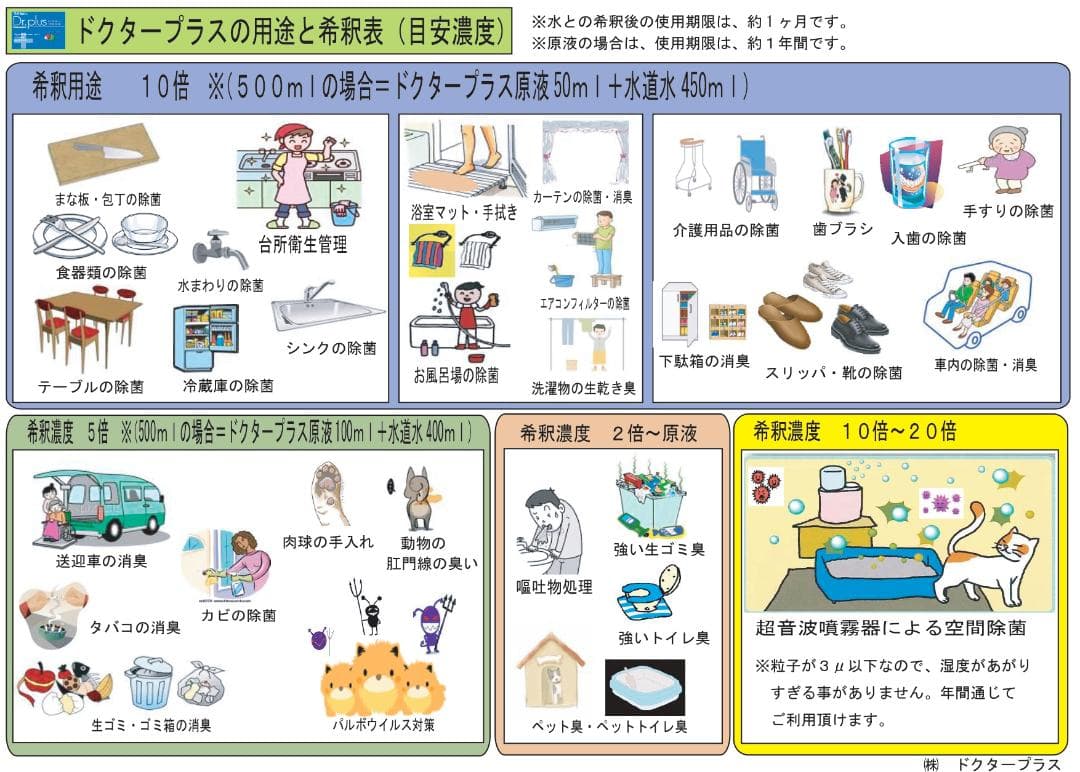 電解次亜塩素酸水ドクタープラス　原液５Ｌ　高濃度600ppm　スプレーボトル付き
