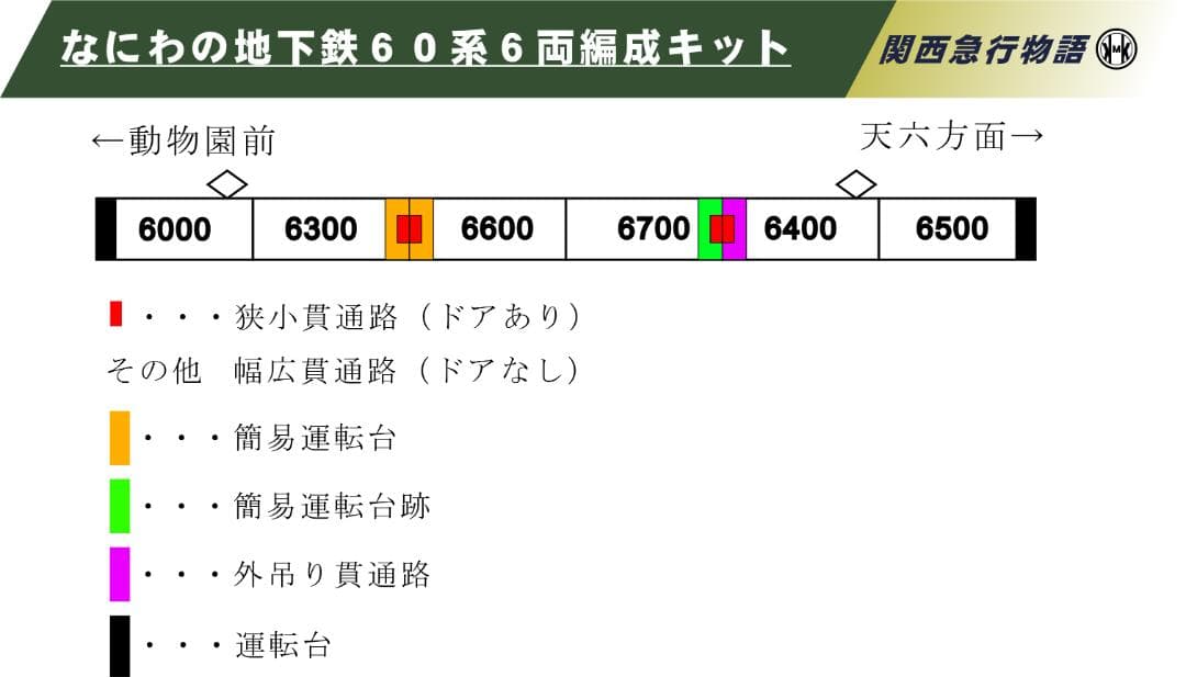 ★ＮＥＷ！！★大阪市交通局６０系（6両非冷房車）硬質ペーパーキット　1/80