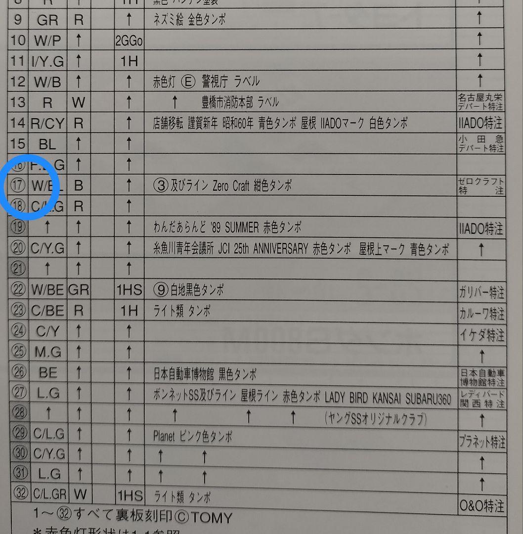 《赤箱トミカ21-4-37》スバル360【ゼロクラフト特注】未使用超美品