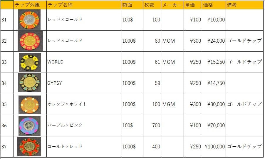 09 MGM社正規品 カジノチップ 100枚 5$ ポーカーチップ  H26年