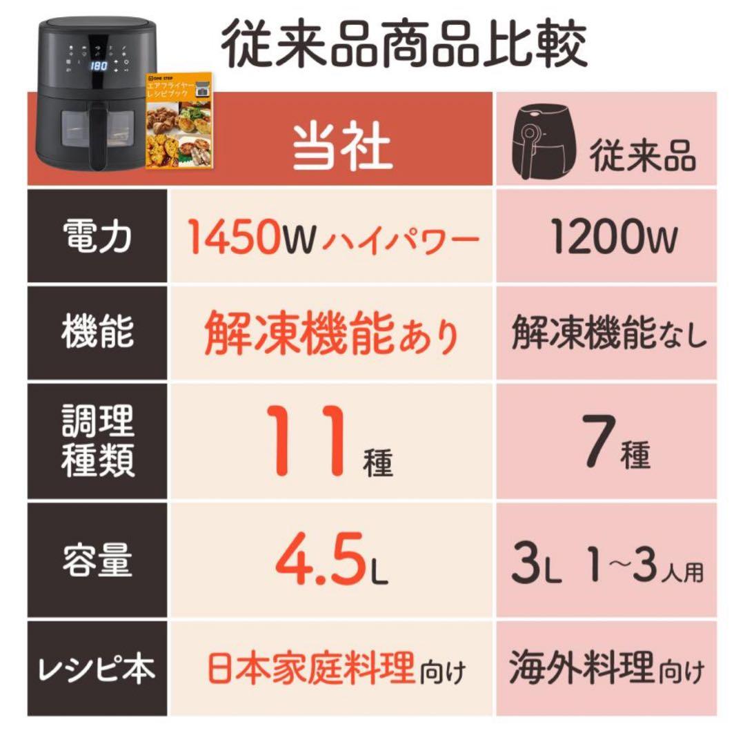 Crispio ノンフライヤー 4.5L 大容量