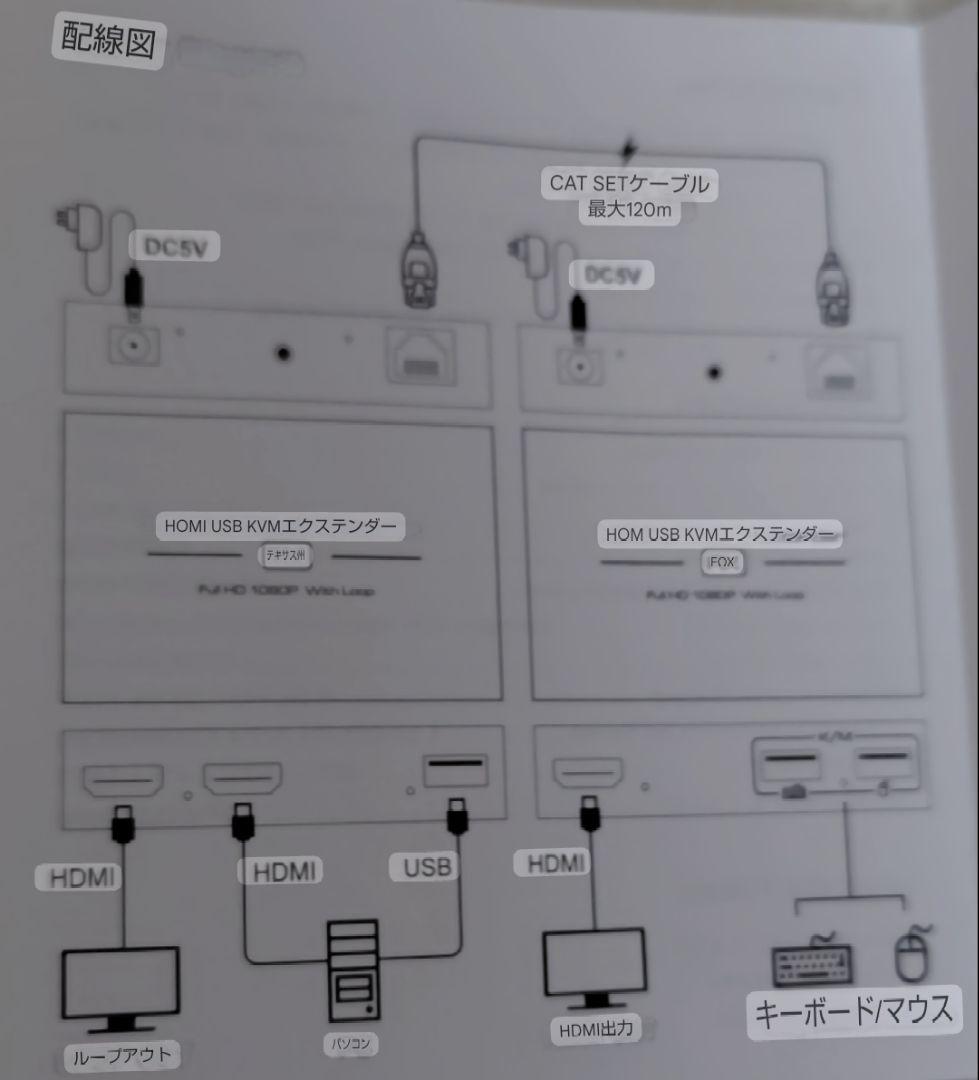 ⭐✪ USB エクステンダー HDMI USB KVM-Extender
