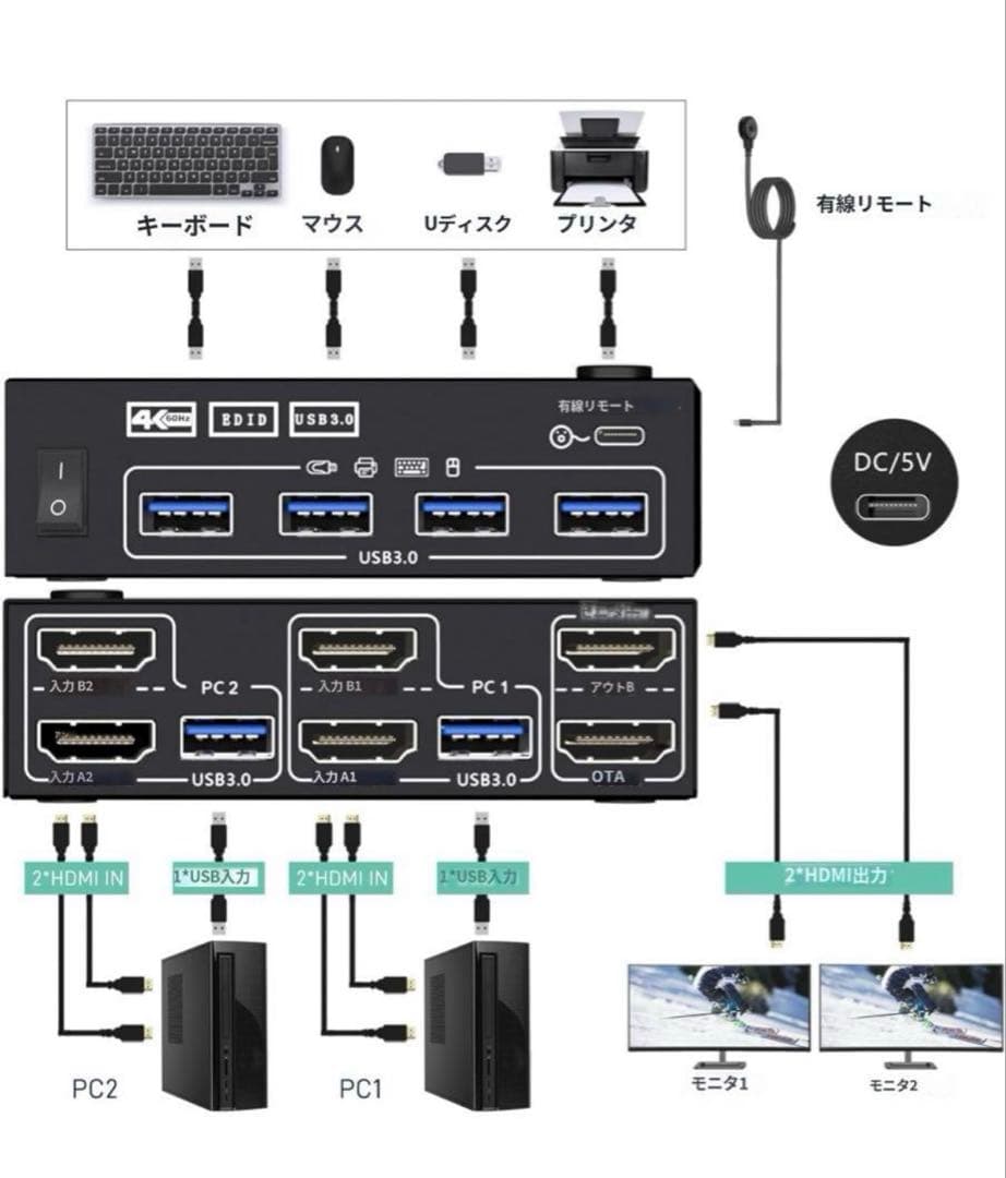 ✨即購入ok✨デュアルモニター HDMI KVM 切替器 4K@60Hz