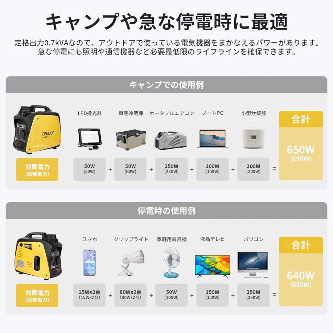【大特価】EENOUR インバーター発電機 カセットボンベ式 定格出力 災害時