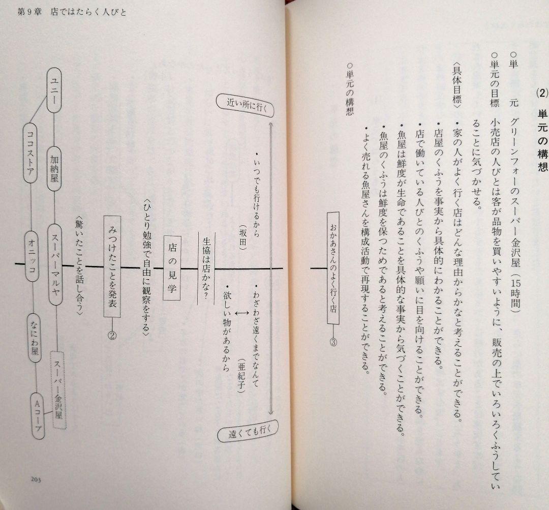 希少 社会科の初志 低学年の社会理解を深める 渥美利夫 上田薫 TOSS