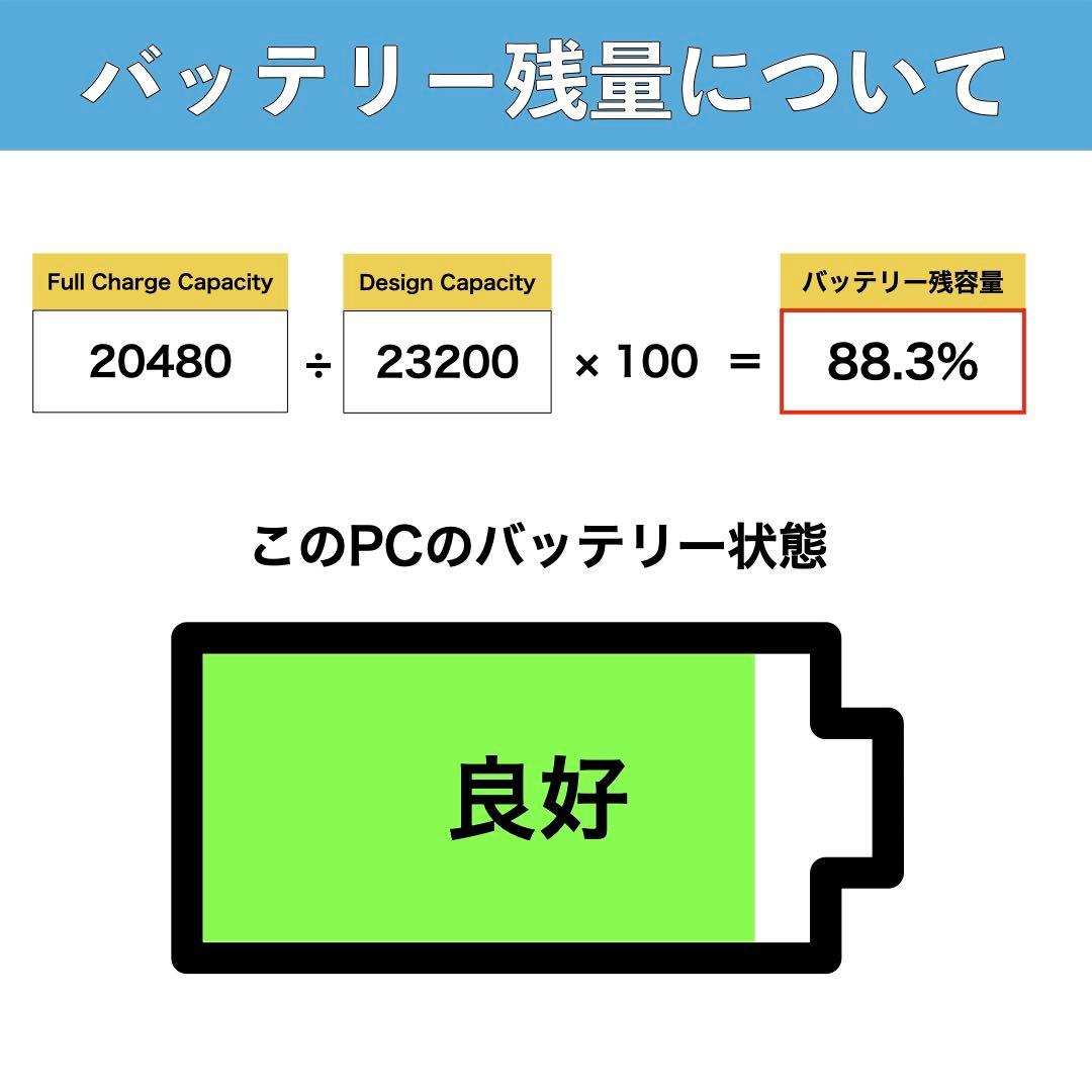 Lenovo ThinkPad X250 SSD128GB ノートパソコン PC
