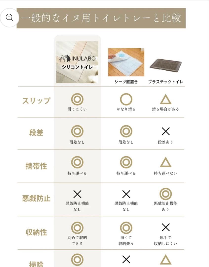 INULABO 犬用シリコントイレ 約5mm厚