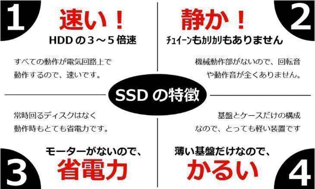 Core i7✨SSD960GB✨16GB✨オフィス✨FHD✨薄型ノートパソコン