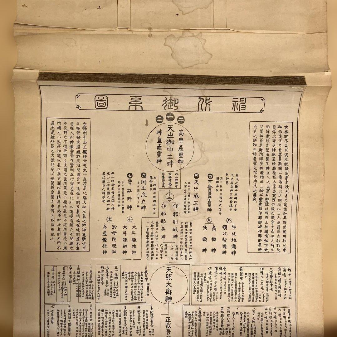 神代系図　掛軸　平田篤胤謹図識　明治2年