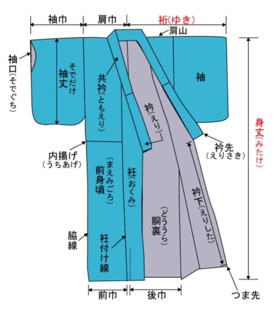 A 浴衣 かえると魚模様 水面 紺色 綿 夏物 着物