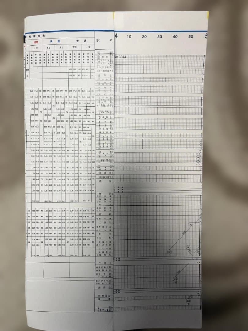 相模鉄道 運行図表 ダイヤグラム 東京メトロ 東急 都営 JR記載