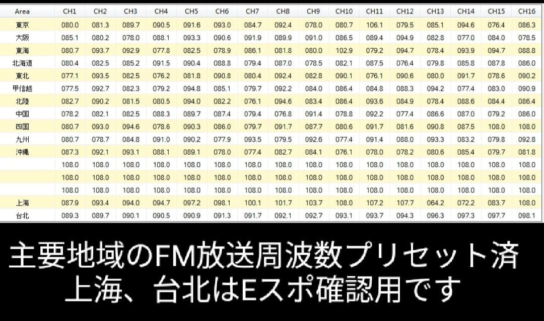 Radtel RT-4D JU 430MHz DMR/FM無線機☆広帯域受信対応