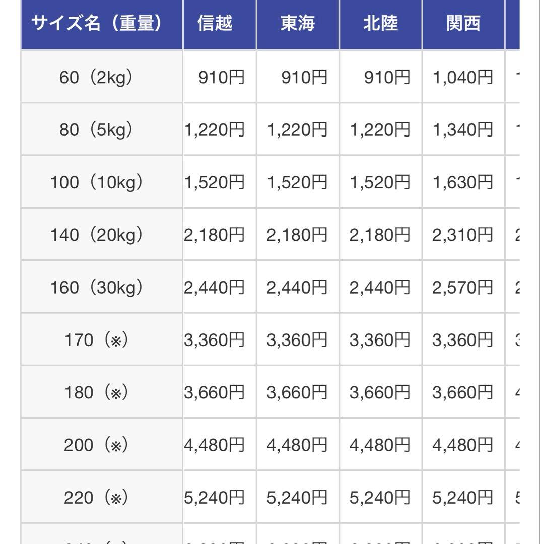 新品POPMART MEGA LABUBU トニートニー・チョッパー 1000%