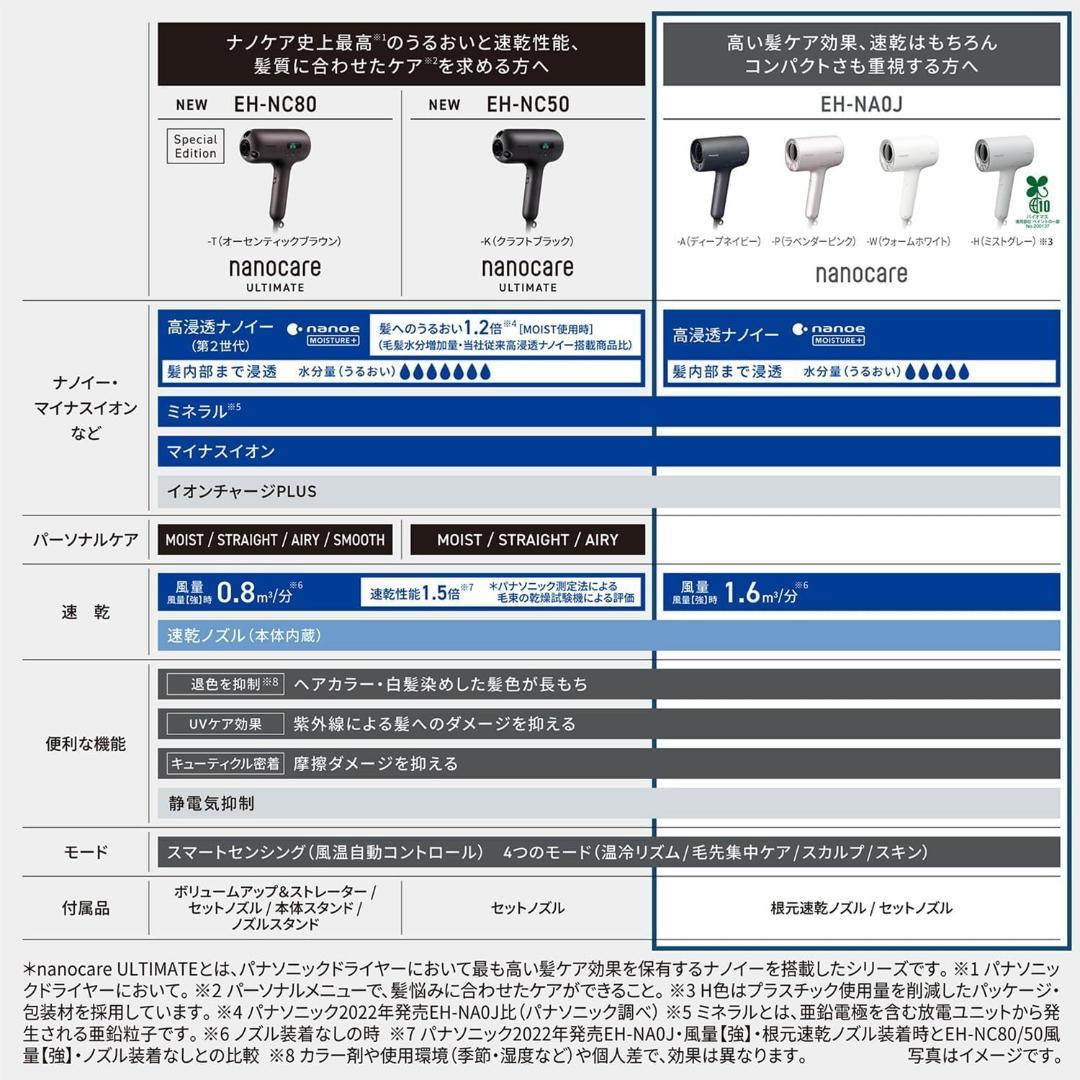 パナソニック ヘアドライヤー ナノケア ディープネイビー EH-NA0J-A